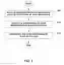 Fig. 04 - Accelerating OCSP responses via content delivery network collaboration