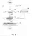 Fig. 05 - Accelerating OCSP responses via content delivery network collaboration