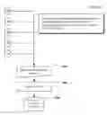 Fig. 08 - System and method for authenticating the legitimacy of a request for a resource by a user