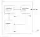 Fig. 01 - Device authentication of aircrew mobile devices on board aircraft