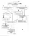 Fig. 05 - Cloud-based malware detection
