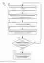 Fig. 01 - Methods and Systems for Anomaly Detection Using Functional Specifications Derived from Server Input/Output (I/O) Behavior