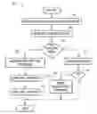 Fig. 01 - Secure digital traffic analysis