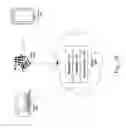 Fig. 03 - Systems and methods for multi-tier cache visual system and visual modes