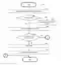 Fig. 01 - Detection of vulnerable devices in wireless networks