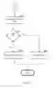Fig. 06 - Detection of vulnerable devices in wireless networks