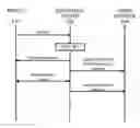 Fig. 01 - Management of administrative incident response based on environmental characteristics associated with a security incident