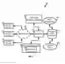 Fig. 02 - Enforcing application security requirement rules using security annotations