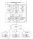 Fig. 01 - Automatic creation of groups based on a degree of collaboration among users