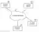 Fig. 01 - Apparatus and method for informing of available devices in contents sharing network