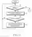 Fig. 08 - Apparatus and method for informing of available devices in contents sharing network