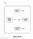 Fig. 02 - Beacon sensor advertisement frame