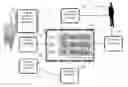 Fig. 01 - Real time optimized content delivery framework