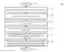 Fig. 01 - Method and system for delivering data to a batch consumer and a streaming consumer