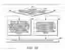 Fig. 06 - Method and apparatus for streaming media content to client devices