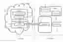 Fig. 01 - On-premises and off-premises communication