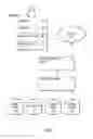 Fig. 02 - Pre- and post-sharing insights for shared content