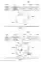 Fig. 07 - Method and Apparatus for Stateful Control of Forwarding Elements
