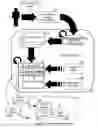 Fig. 01 - Continuous cognitive cloud service maximization