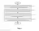 Fig. 02 - Manageable object processing method and device
