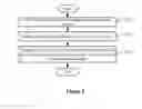 Fig. 06 - Manageable object processing method and device
