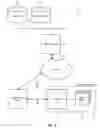 Fig. 02 - Allocation of head unit resources to a portable device in an automotive environment