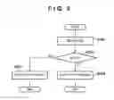 Fig. 06 - Apparatus, method and storage medium that stores program