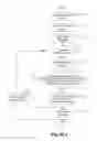 Fig. 16 - Method and apparatus of video compression for pre-stitched panoramic contents