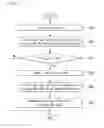 Fig. 10 - Method and apparatus for encoding/decoding a video signal