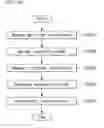Fig. 11 - Method and apparatus for encoding/decoding a video signal