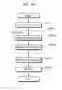 Fig. 11 - Image coding method and image decoding method
