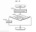 Fig. 12 - Image coding method and image decoding method
