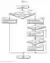 Fig. 13 - Image coding method and image decoding method