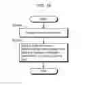 Fig. 19 - Image coding method and image decoding method