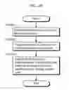 Fig. 20 - Image coding method and image decoding method