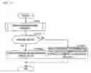 Fig. 28 - Image processing device, image processing method, and program