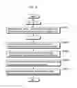 Fig. 09 - Image decoding method