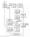 Fig. 01 - Transform method based on block information, and apparatus using said method