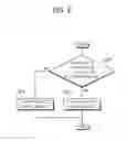 Fig. 07 - Transform method based on block information, and apparatus using said method