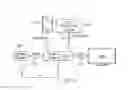 Fig. 09 - Targeted content during media downtimes