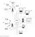 Fig. 01 - Video Broadcasting Through Selected Video Hosts