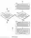 Fig. 09 - Systems and methods for preventing corruption of user viewing profiles