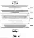 Fig. 07 - Method and apparatus for extracting video from high resolution video