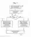 Fig. 02 - METHOD AND DEVICE FOR ACCESSING TV SERVICE