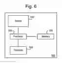 Fig. 06 - METHOD AND DEVICE FOR ACCESSING TV SERVICE