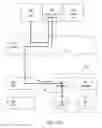 Fig. 16 - Targeted television advertisements based on online behavior