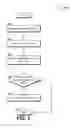 Fig. 03 - Geofence profile management