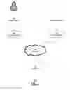 Fig. 02 - Sharing content with nearby devices