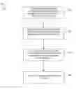 Fig. 01 - Anonymously linking cardholder information with communication service subscriber information