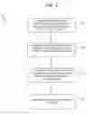 Fig. 03 - Anonymously linking cardholder information with communication service subscriber information